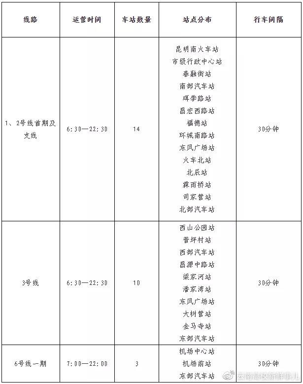 22日零时起，昆明公交恢复53条线路！地铁线全恢复，仅停靠27个站点