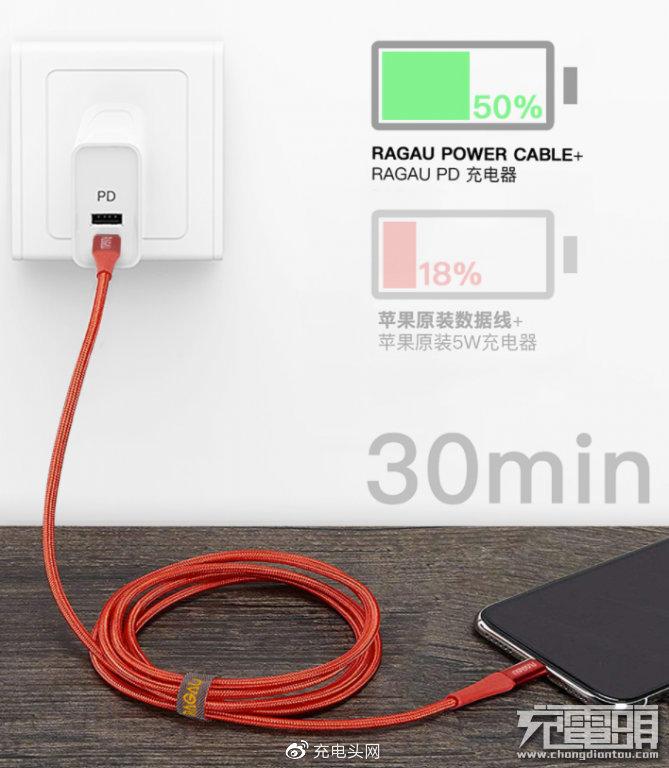 旗舰级产品，RAGAU推出USB-C to Lightning PD快充编织数据线