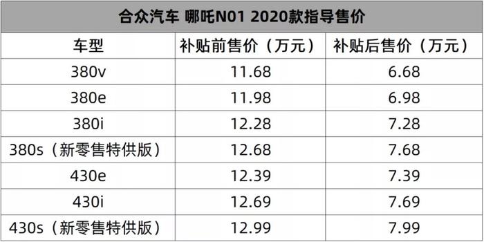 这周十几款新车上市，光是长安福特就有四款丨一周新车