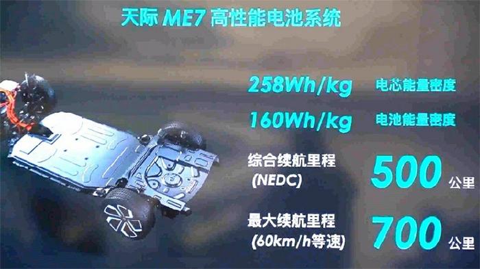 实拍|天际ME7 真正的车联网科技 补贴前售价36.68万起