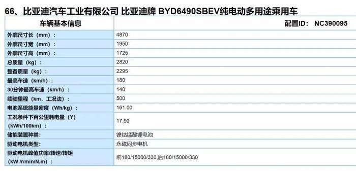 续航500km？37万元的蔚来ES6值得买吗？