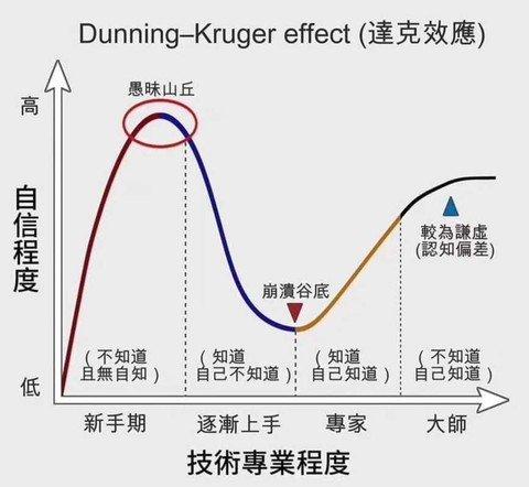 股民进入股市，从韭菜到大师的三个阶段