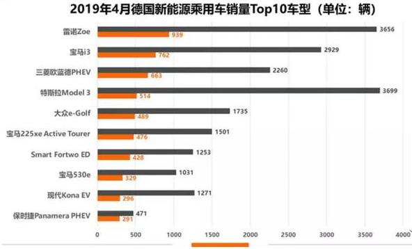 雷诺新能源领域实力不俗，为何东风雷诺还要混“双积分”？