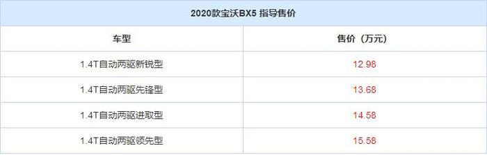 2020款宝沃BX5上市 1.4T发动机符合国六排放标准