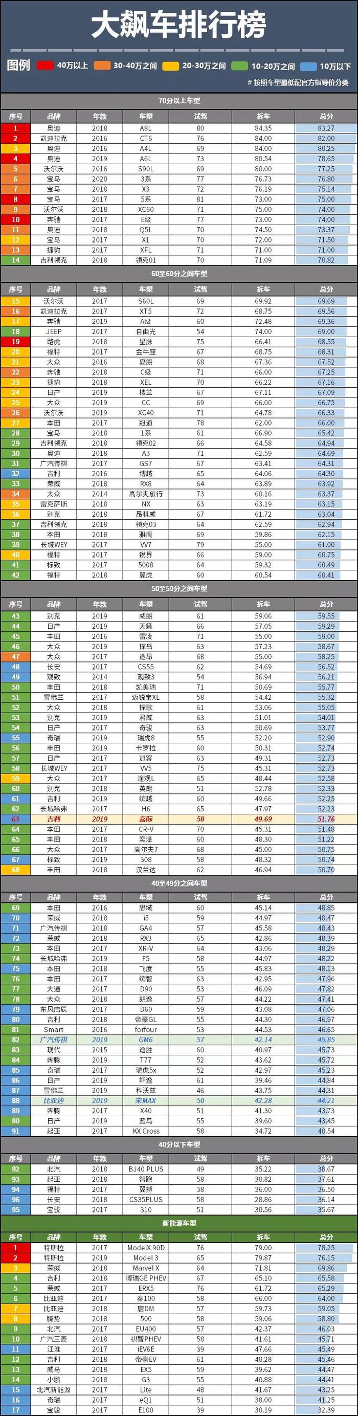 吉利造车越做越细致，但还希望能有大换代