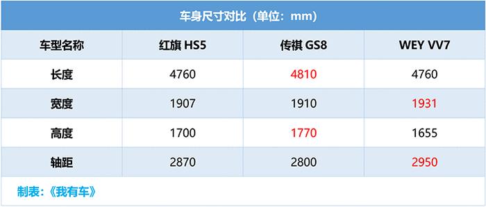 红旗中型SUV爆款！全系双12.3英寸连体大屏，2.0T+6AT值得买吗