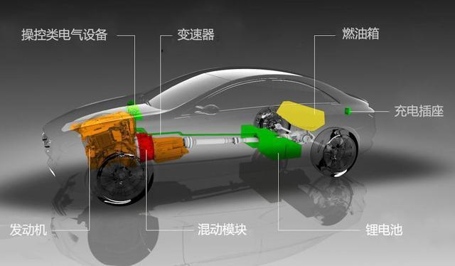 新能源和燃油车，哪个养车更便宜？