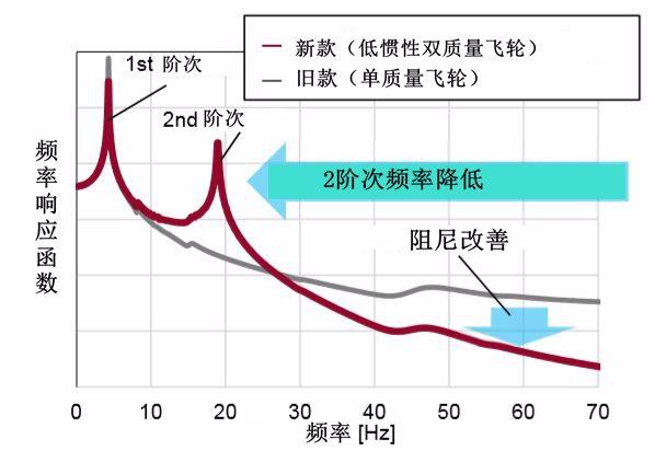 Zoom-Zoom！MX-5（ND）184马力发动机技术解析