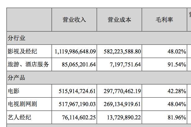 电影能赚钱？多少影视公司听完哭了