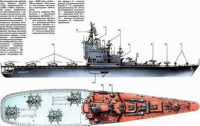 苏联的直升机航母尝试，造型怪异但功能强大，舰载航空兵诞生地