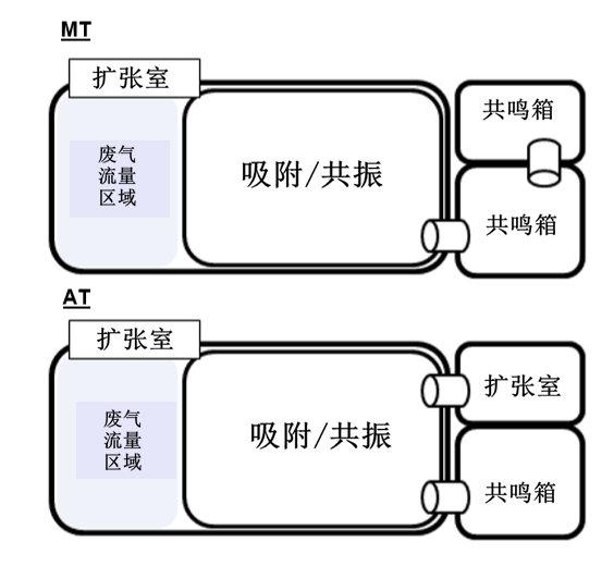 Zoom-Zoom！MX-5（ND）184马力发动机技术解析