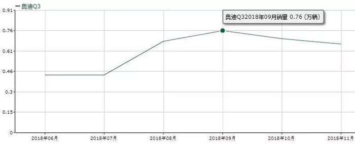 BBA新车规划对比，谁将问鼎2019年销冠？