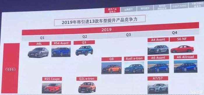 BBA新车规划对比，谁将问鼎2019年销冠？