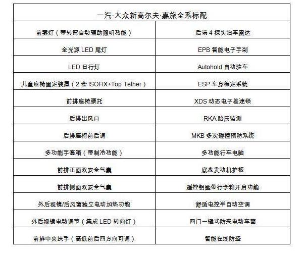 一汽-大众超实用家用车上市 售13.19万起，6款车型，选谁最值？