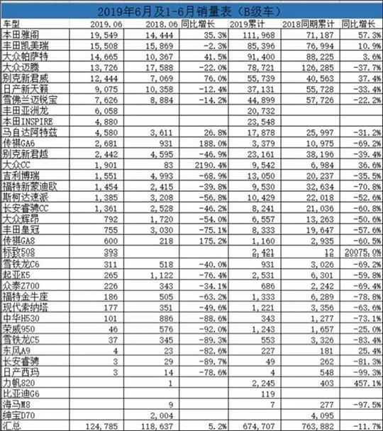 辉昂，CC，皇冠都是实力派，上半年销量却不过万，缘何这么惨？