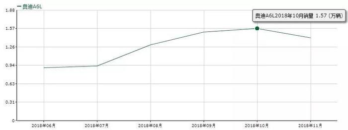 BBA新车规划对比，谁将问鼎2019年销冠？