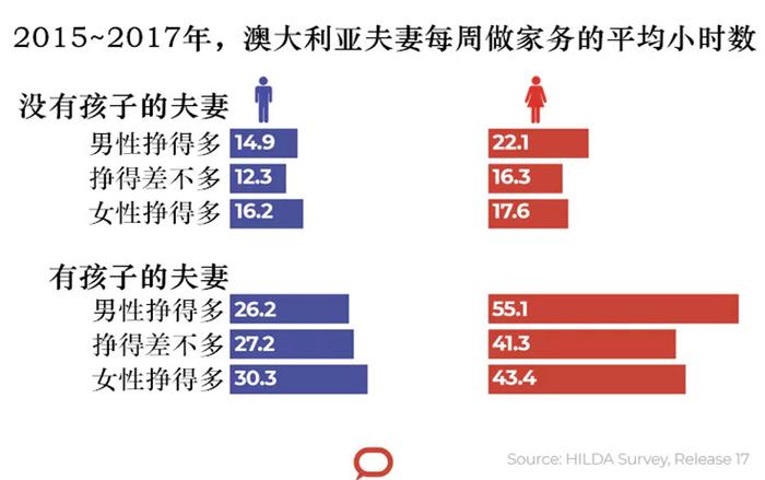 女性擅长多任务，所以适合做家务？没有这回事