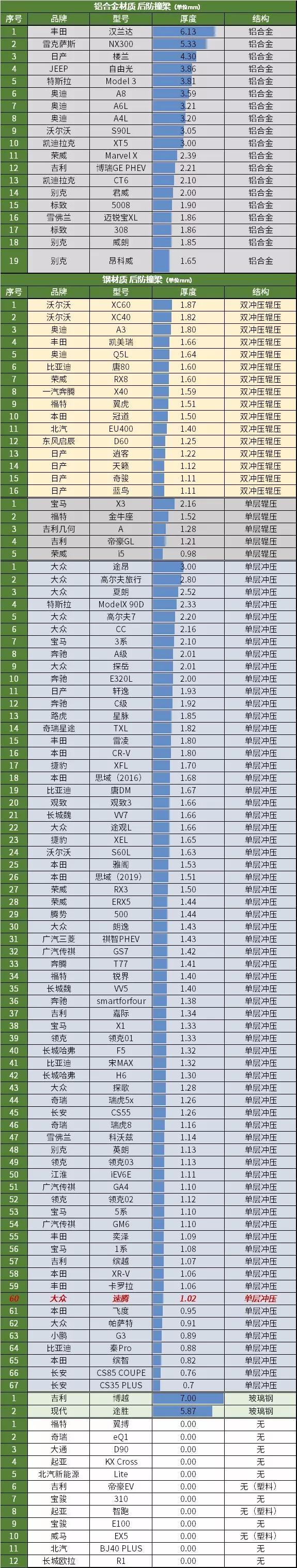 看大众新的节省小妙招，真可以开班办学了