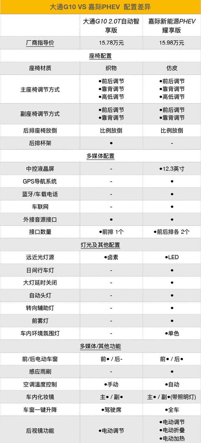 选MPV注重驾驶还是乘坐？这两款自主MPV给出了回答