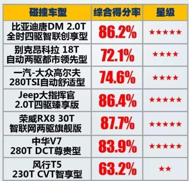 荣威RX8：不是“锦鲤”，怎拔得史上最严C-NCAP碰撞测试头筹？