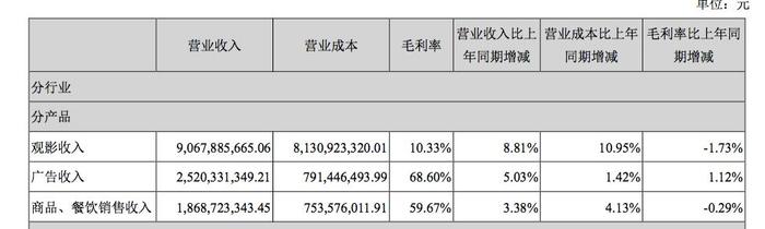 电影能赚钱？多少影视公司听完哭了