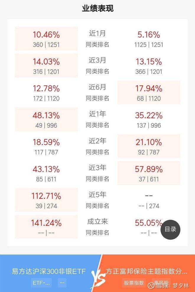 聪明之选:利用股票来挑基金