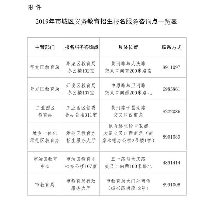 2019濮阳市城区义务教育阶段招生即将开始，5月27日开始网上报名！