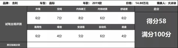 驾驶要温柔，别太难为“三缸机+双离合”