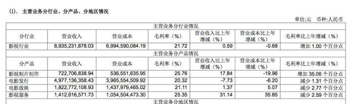 电影能赚钱？多少影视公司听完哭了