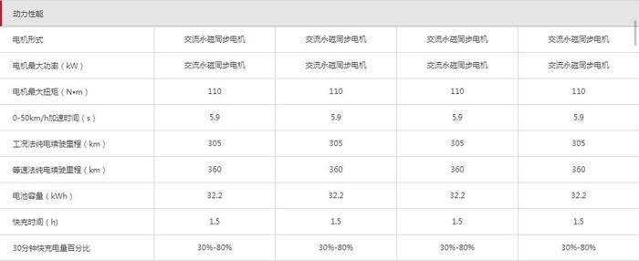 推荐2019款耀版 比亚迪e1购车手册