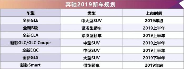 BBA新车规划对比，谁将问鼎2019年销冠？