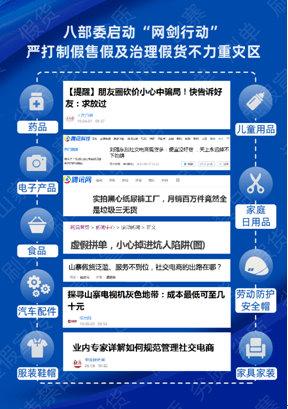 八部委“网剑行动”联合严打网络售假治理不力重灾区