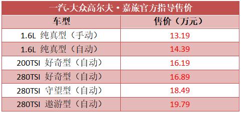 售价13.19万-19.79万元 一汽-大众新款高尔夫·嘉旅正式上市