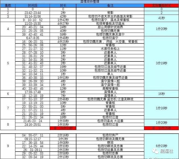 作为工具人加戏真的这么难接受吗？这位过审锦鲤有点惨…