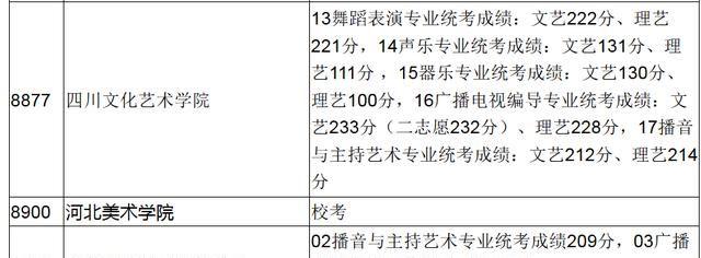 2019年普通高校艺术类高职（专科）批B段院校录取结束名单（一）