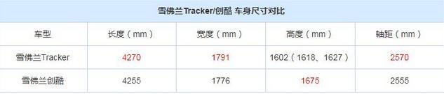 为了销量拼了！雪佛兰再推低价SUV，颜值不错，要跟国产抢饭碗