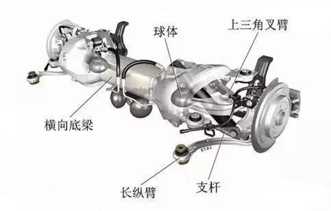 什么是汽车可变悬架系统？有哪些类型？