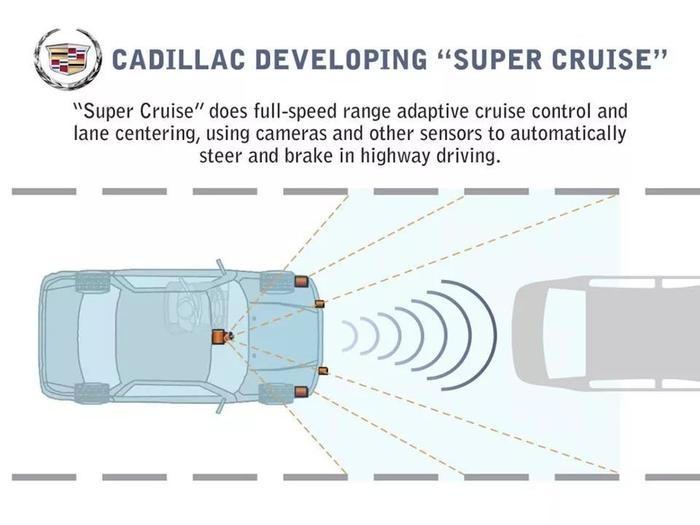 凯迪拉克 Super Cruise 的力量与边界 | 42HOW 独家评测