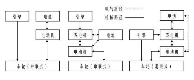 混动基督——丰田THS冷知识一二三