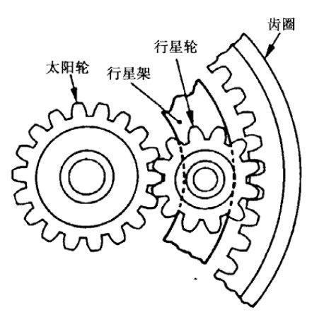 混动基督——丰田THS冷知识一二三