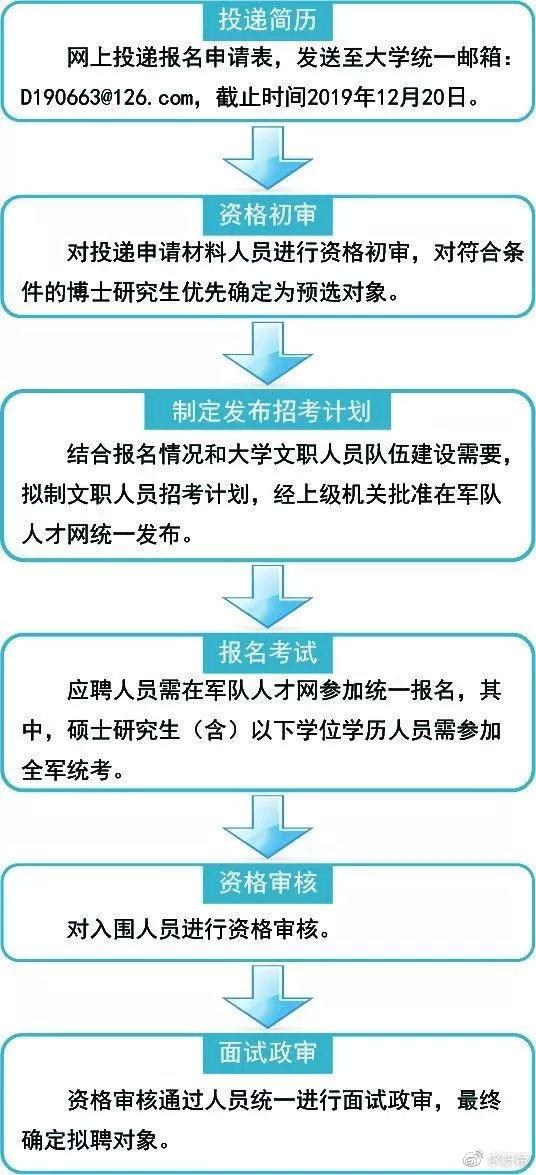 落户北京，薪资1W，子女保育教育费、夫妻两地分居费等福利，航天工程