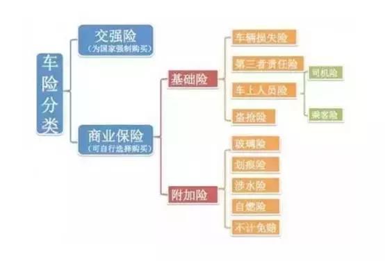 涉水险并不是万能的，如果你这样做，保险公司照样不理赔