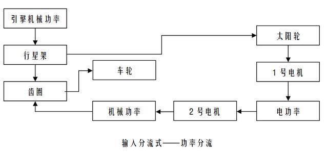 混动基督——丰田THS冷知识一二三