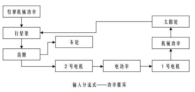 混动基督——丰田THS冷知识一二三