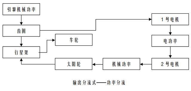 混动基督——丰田THS冷知识一二三