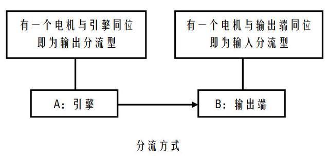 混动基督——丰田THS冷知识一二三