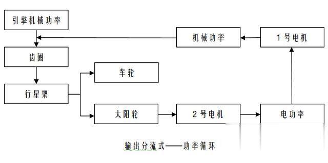 混动基督——丰田THS冷知识一二三