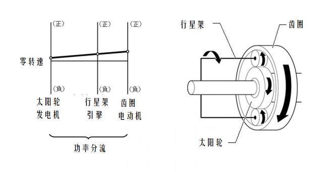 混动基督——丰田THS冷知识一二三