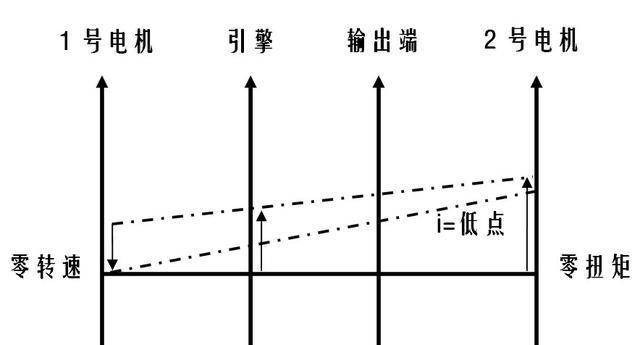 混动基督——丰田THS冷知识一二三