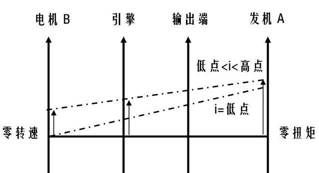 混动基督——丰田THS冷知识一二三